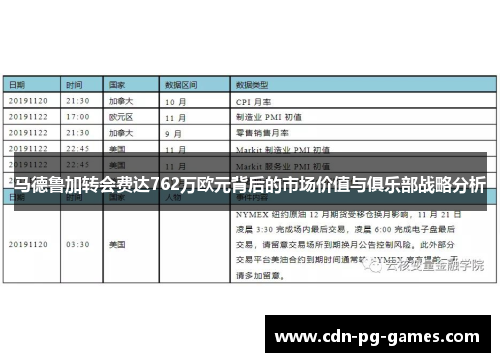 马德鲁加转会费达762万欧元背后的市场价值与俱乐部战略分析 马德鲁加转会费达762万欧元背后的市场价值与俱乐部战略分析